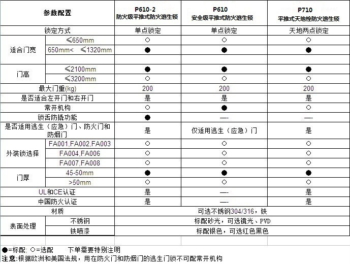 平推式推杠鎖怎么選擇？